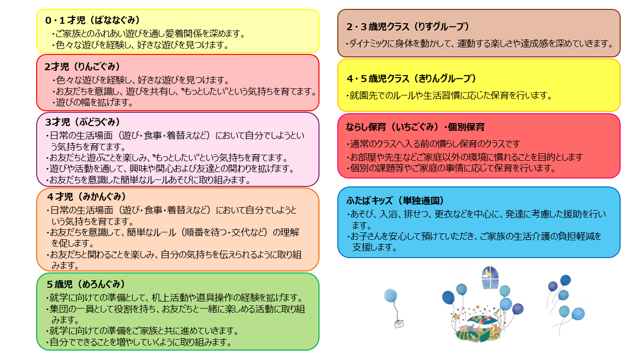 クラスの編成と目標が表示されます